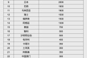 镇江人民币大消息！中国土耳其双边本币互换协议续签