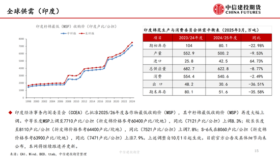 【棉花纺谈(🎇)】供应端阶段性缩量 疆棉基差(🔣)坚挺