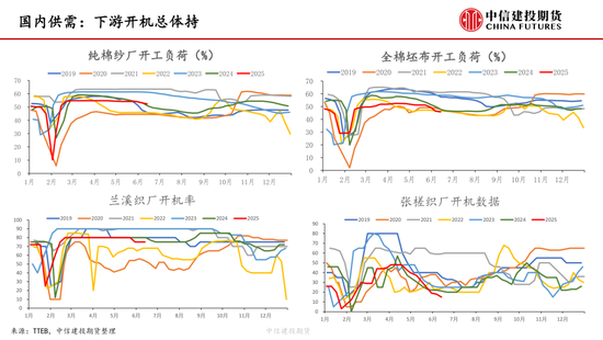【棉花纺谈】供应端阶段性缩量 疆(🥨)棉基差坚挺